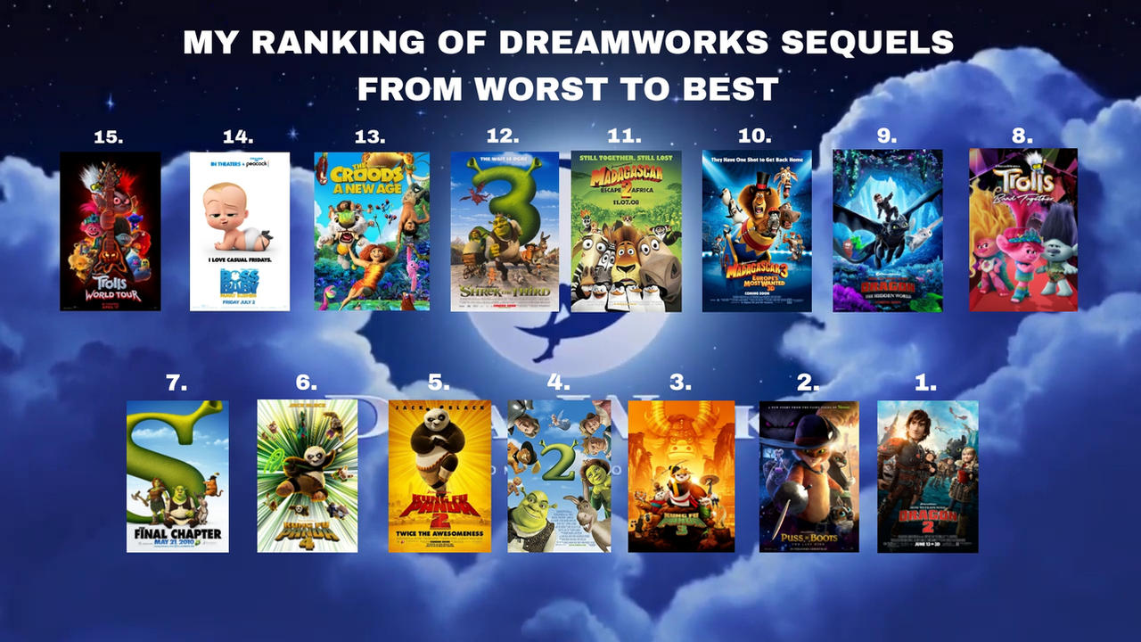 7 Dreamworks My Ranking Of DreamWorks Sequels From Worst 2 Best by ...