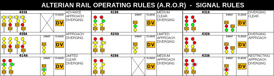 Alterian rail diverging signal aspects chart by MisterPSYCHOPATH3001 on ...