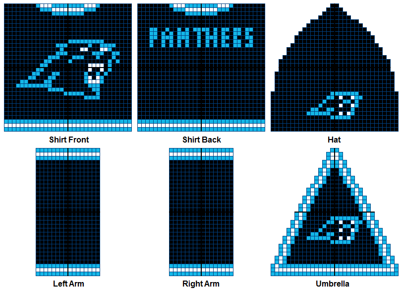 Carolina Panthers Set