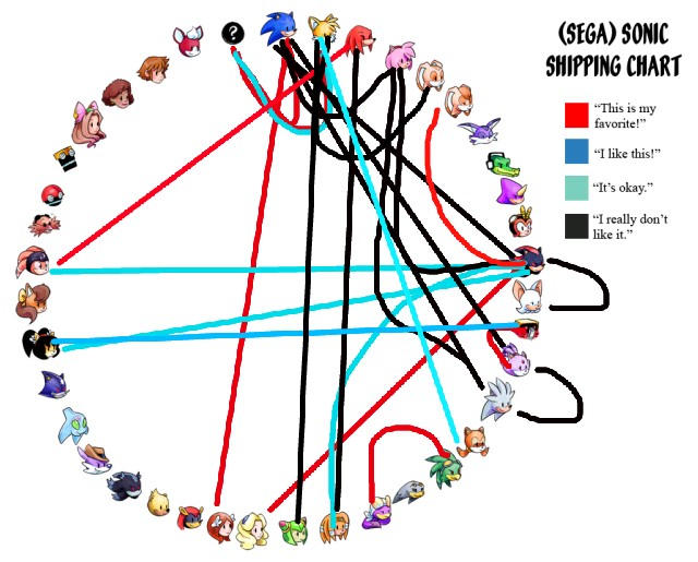 My Sonic The Hedgehog Shipping Chart by knightwind18 on DeviantArt