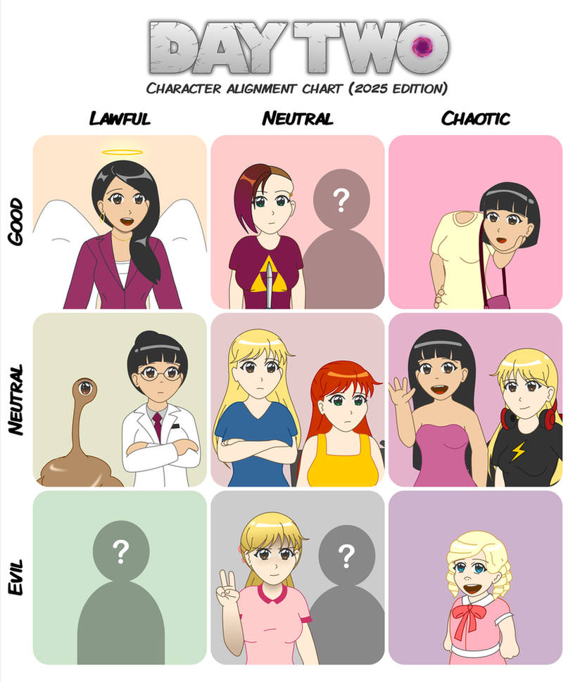 Alignment Chart Deviantart Day Two: Alignment Chart (2025 edition) by phantom-inker on DeviantArt