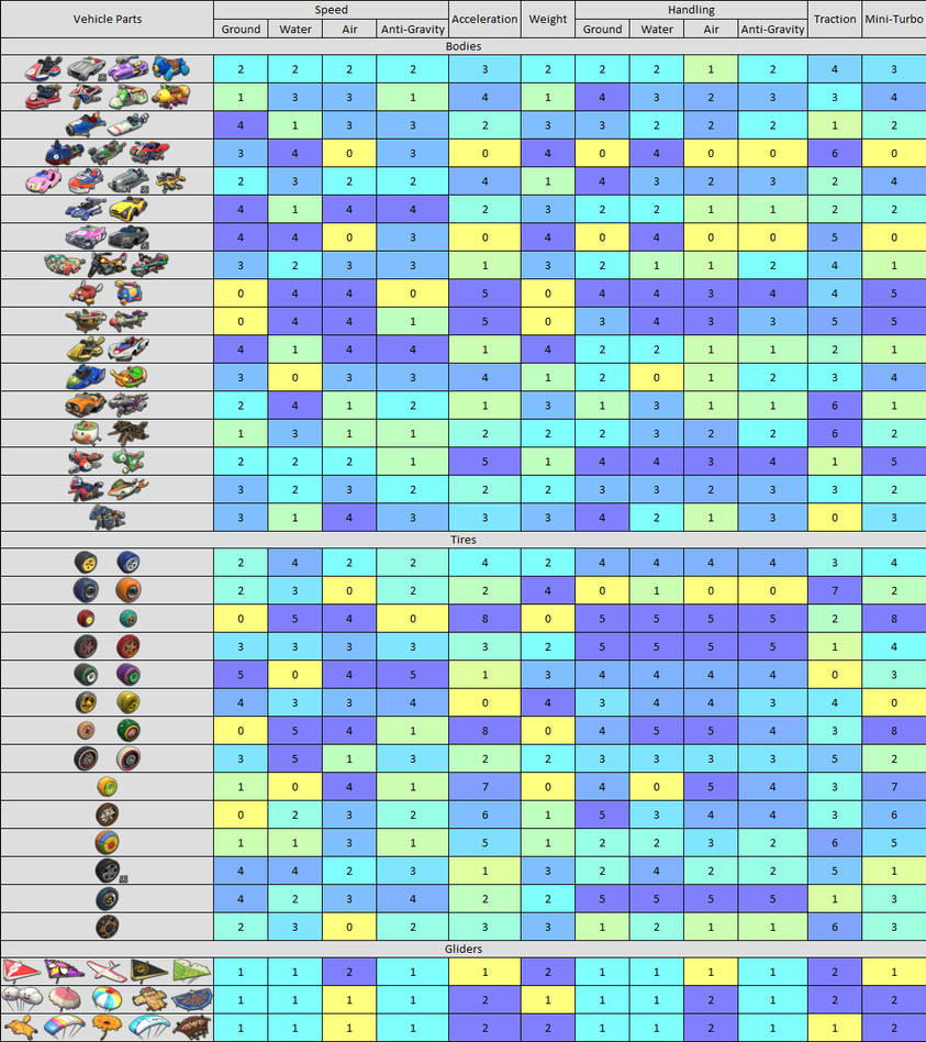 MK8D - Revised Combination Example by Mario-and-Sonic-Guy on DeviantArt