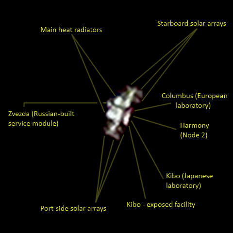 International Space Station 2016 - Annotated