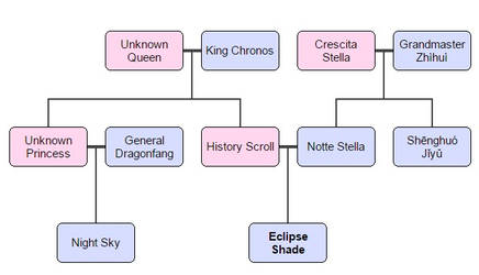 Eclipse's Family Tree v1