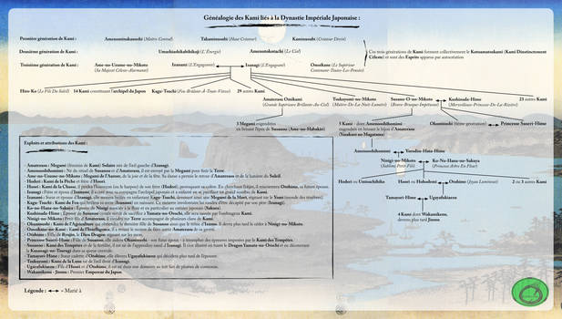 Kami Genealogy