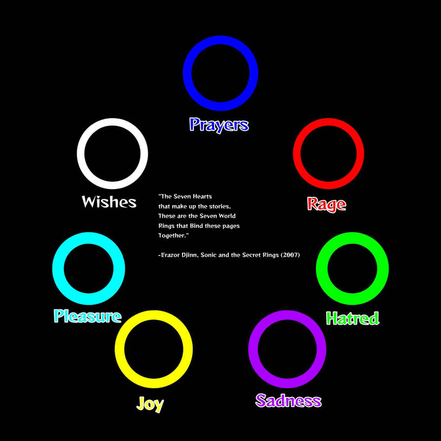 Seven World Rings by Alphathebird1720 on DeviantArt