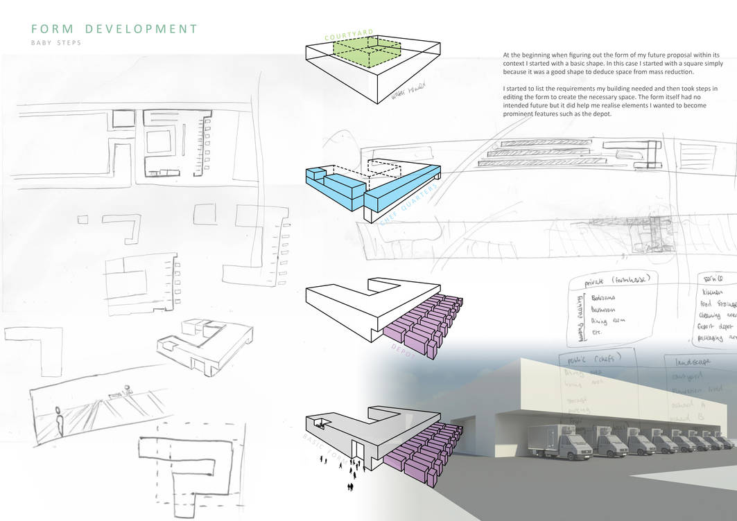 Form Developmentg Form Development 1 by TR3KA on DeviantArt