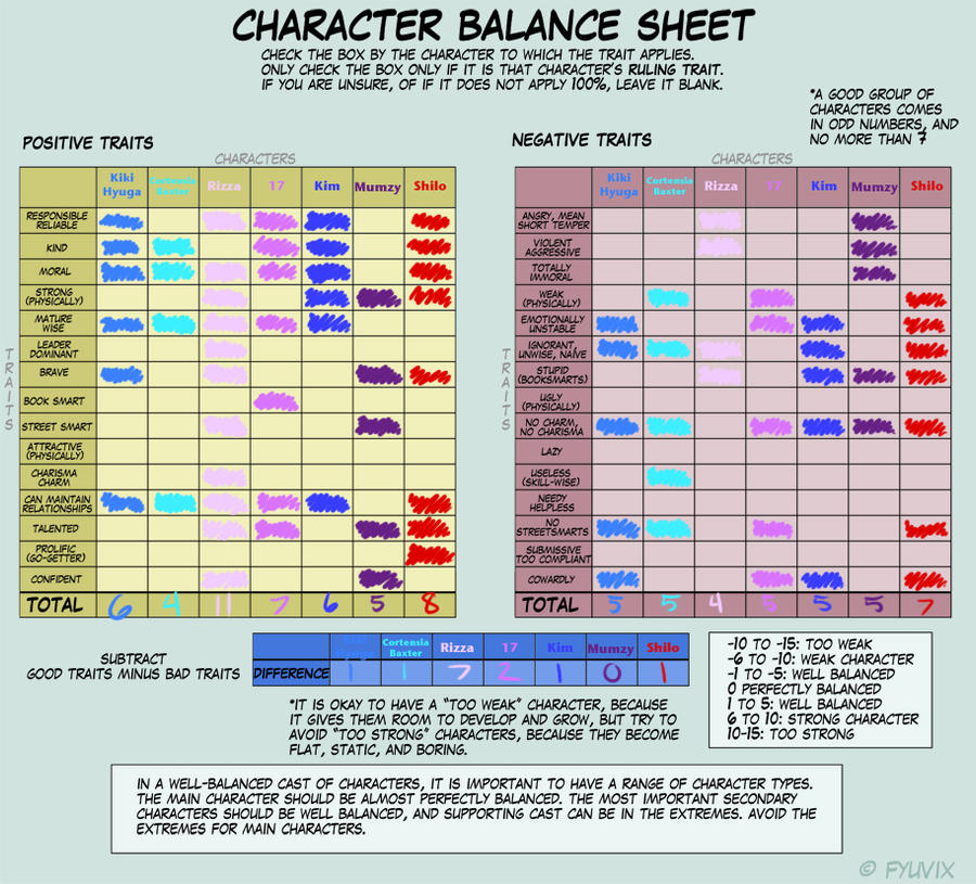 Character Balance Meme by La-Mishi-Mish on DeviantArt