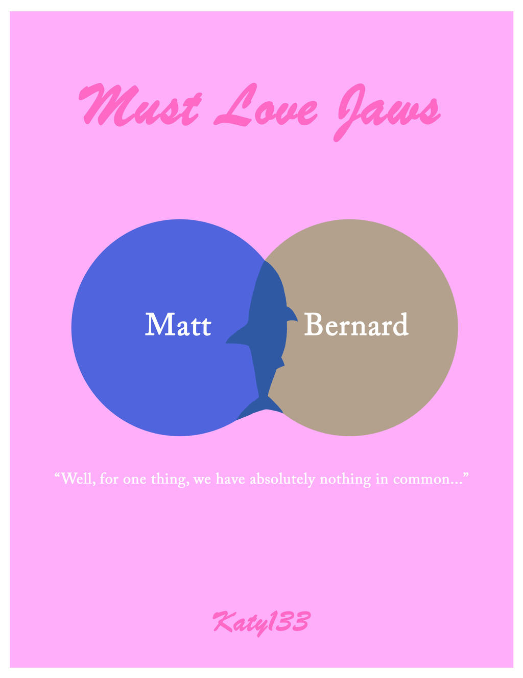 Venn Diagram - MLJ Poster