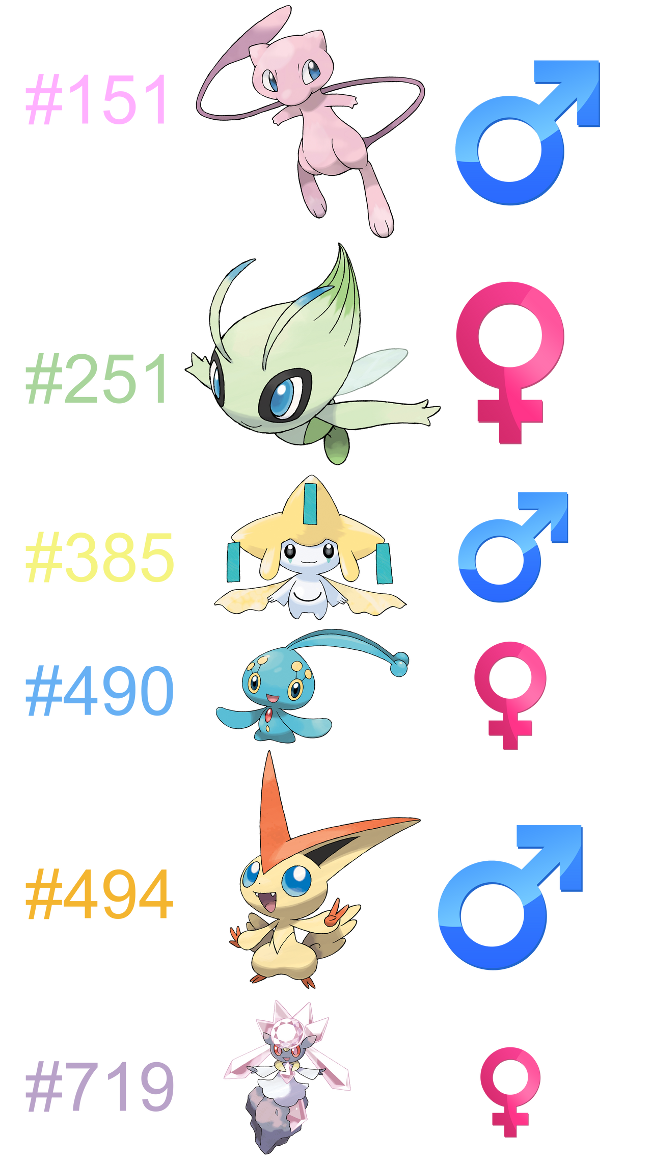 Mythical Pokemon Genders (My Opinion) by MasterKirby1982 on DeviantArt