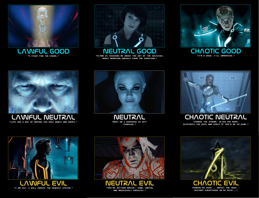 Throne Alignment Tron Alignment Chart by GodofPH on DeviantArt