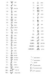 Trucian Alphabet by CrescentMoonDemon