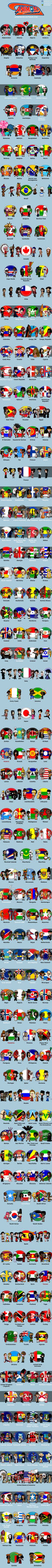 All countries in the world with national costume