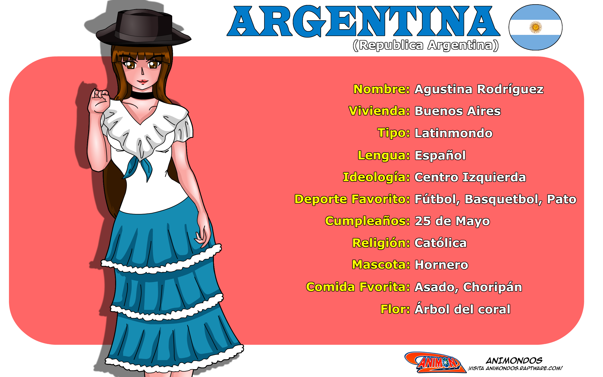 Perfil de Argentina - Animondos