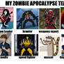 My Zombie Apocalypse Team Meme