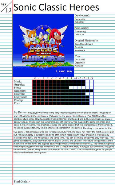 Sonic classic heroes- team rose battle version by toadthemushroomguy12 on  DeviantArt