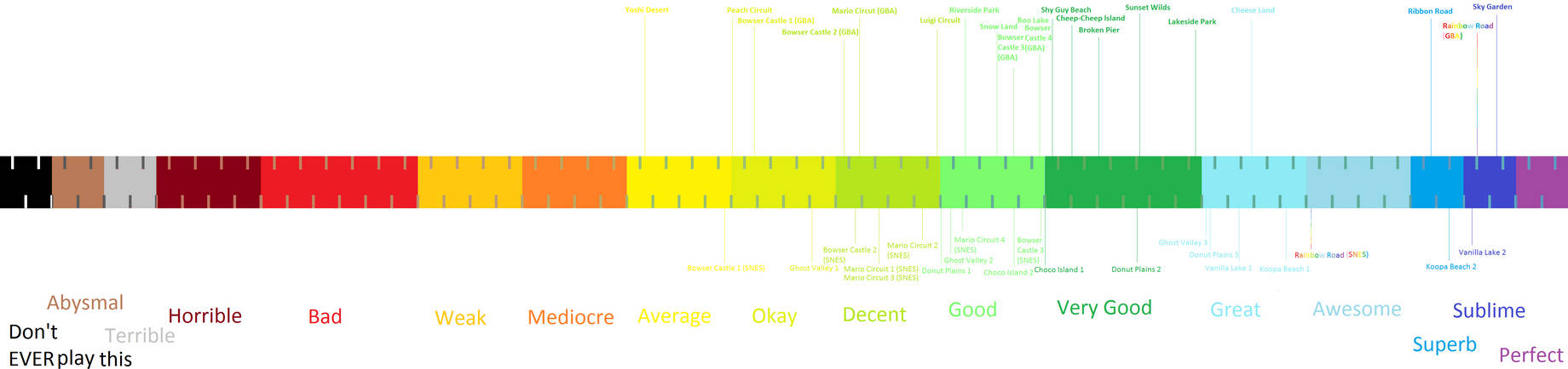 Super Mario Kart Mario Kart Super Circuit Ruler by Roro102900 on DeviantArt