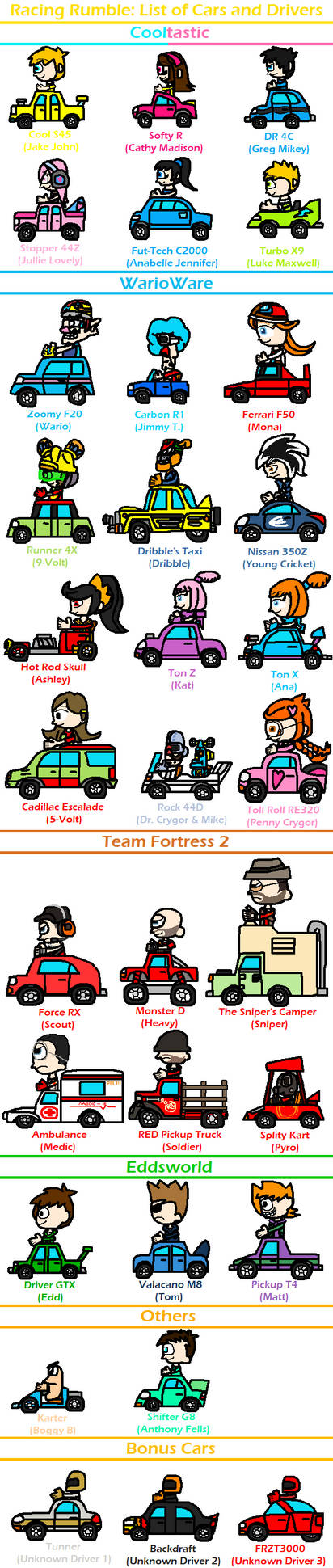 Racing Rumble Cars and Drivers by Luqmandeviantart2000 on DeviantArt