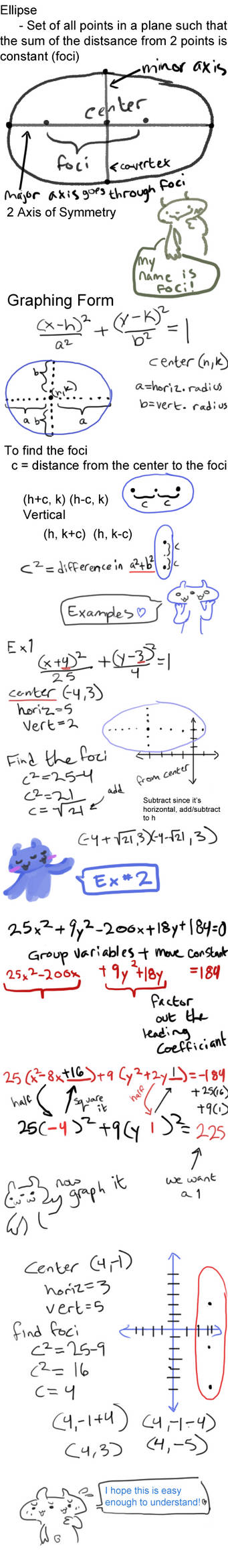 Math Notes - Ellipses by Math-Notes on DeviantArt