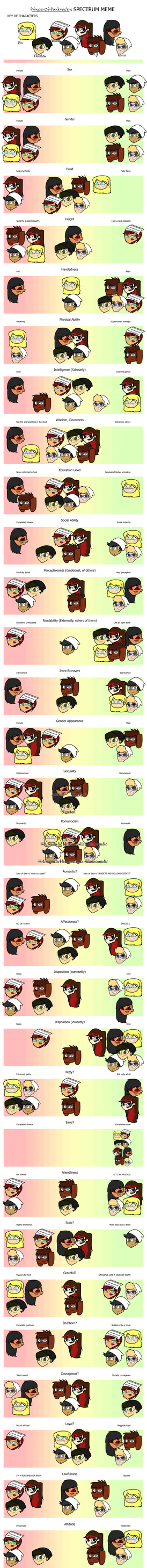 Spectrum Meme: Original 8 Version! by Prince-Of-Punkrock on DeviantArt