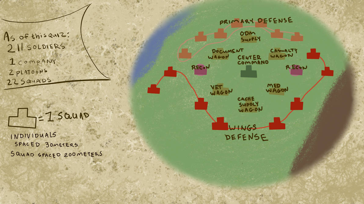 Long Distance Scouting Formation by rakashael on DeviantArt