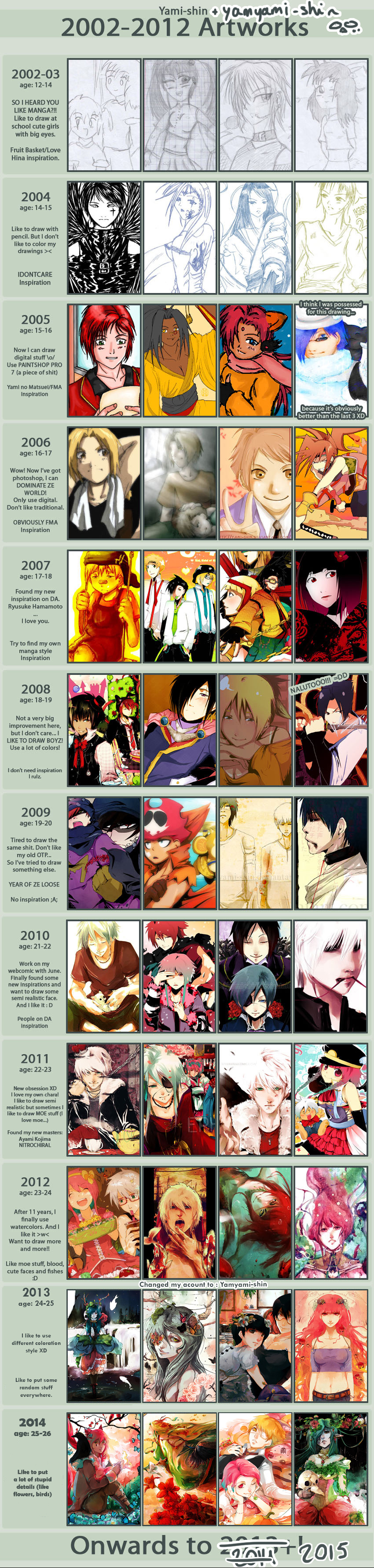 MEME IMPROVEMENT 2002-2014