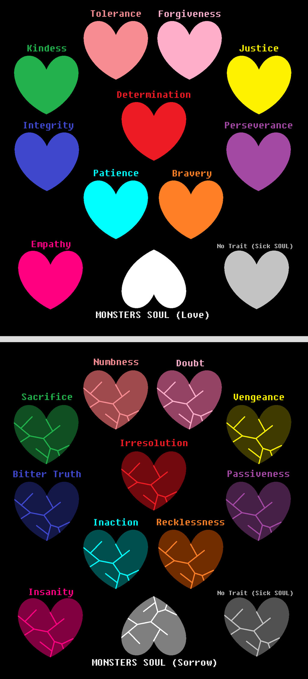 Soul Traits Normal And Corrupted Read Desc By Gigikiwiandco On Deviantart Soul Traits Normal And Corrupted Read Desc By Gigikiwiandco On Deviantart