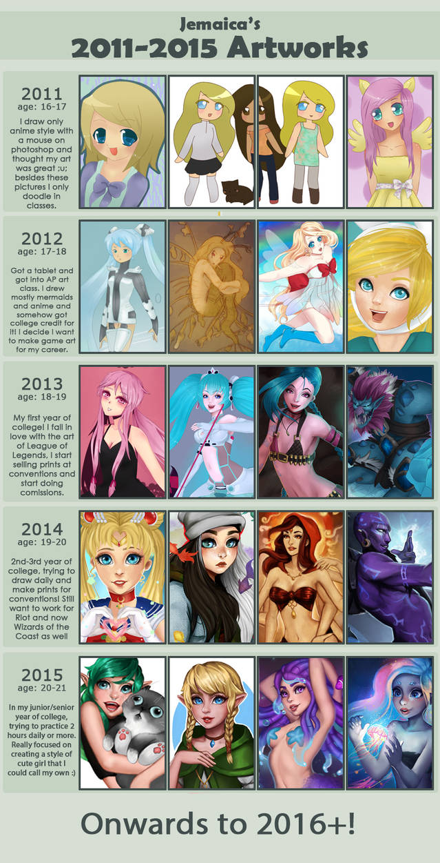 Improvement meme 2011-2015 by Jemooshka