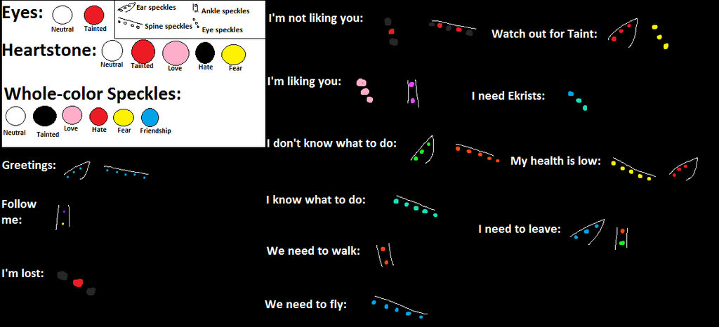 Spectra Language System by PintoFire on DeviantArt