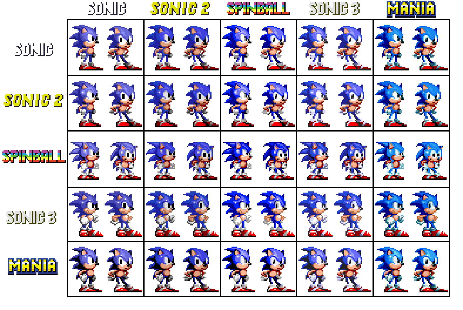 Sonic 3(Sonic 2 style) sprite sheet by souptaels on DeviantArt