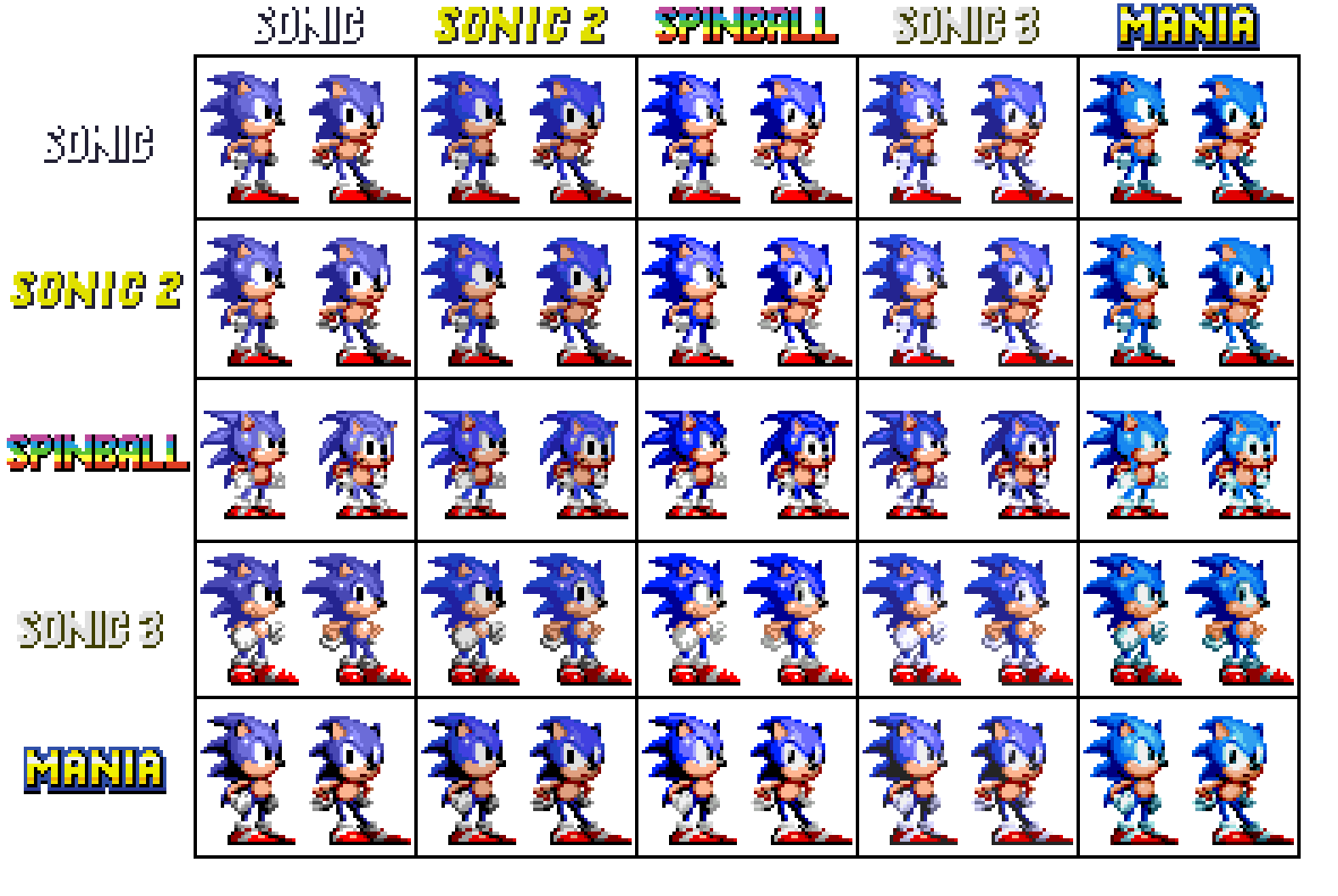 Custom / Edited - Sonic the Hedgehog Customs - Mighty (Sonic 3-Style) - The  Spriters Resource