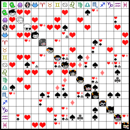 Homestuck Basic Shipping/Quadrant Chart by SabrinaIsAwesome2012 on