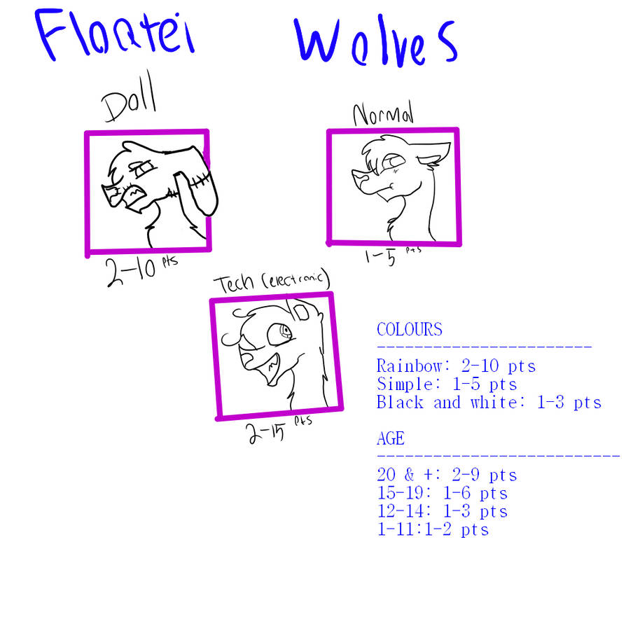 Floatei wolves by gasoIinq on DeviantArt