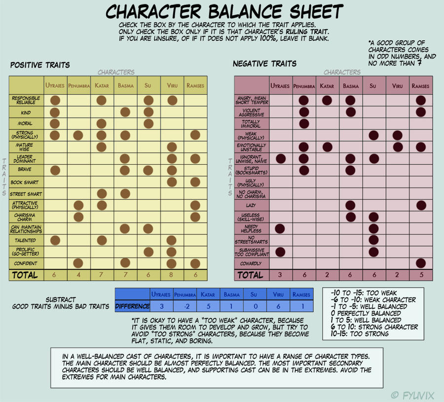 Character Balance Meme