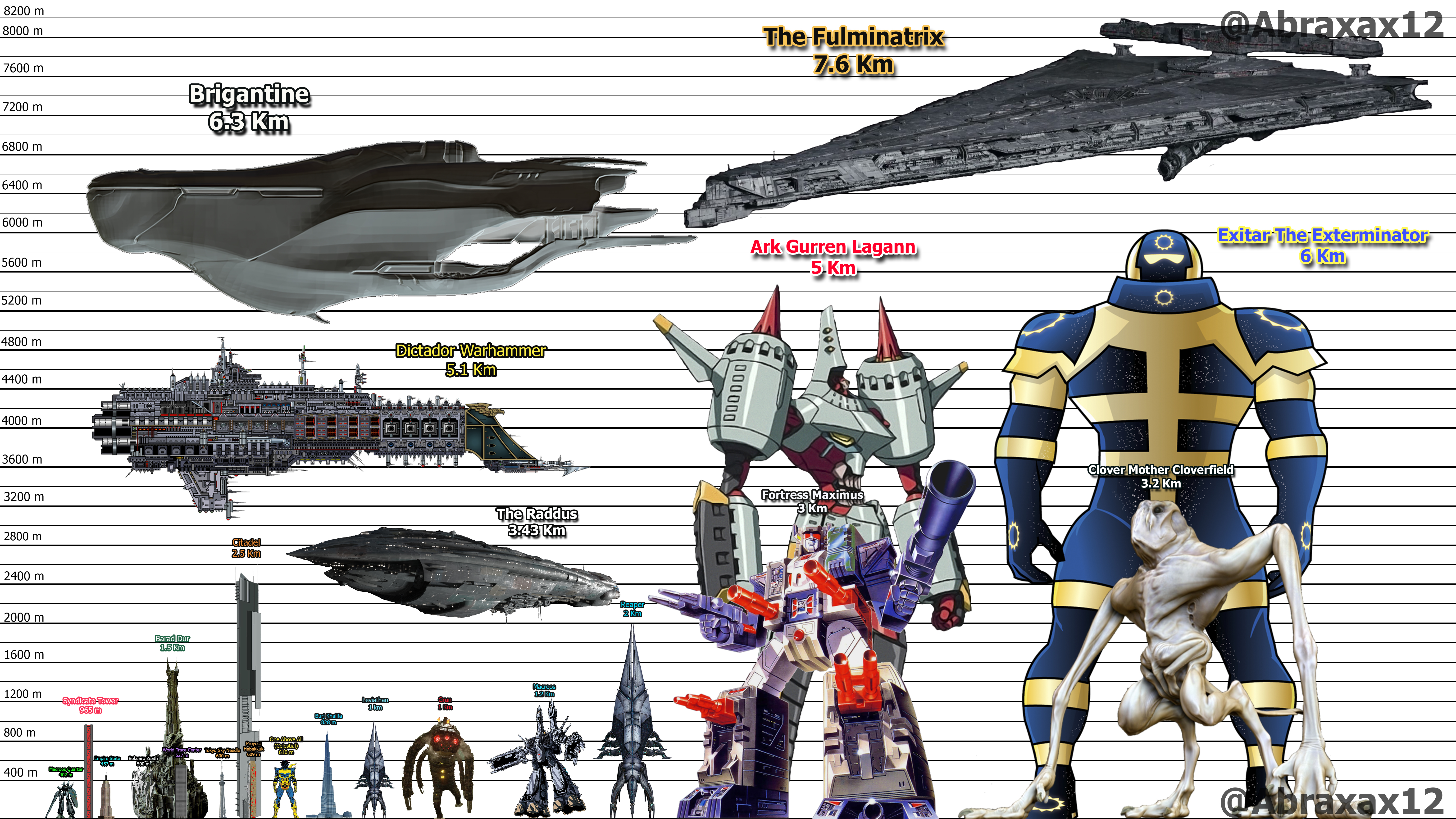 HEIGHT COMPARISON OF CARTOONS AND ANIME !~PRT 3 by carlos202 on DeviantArt HEIGHT COMPARISON OF CARTOONS AND ANIME !~PRT 3 by carlos202 on DeviantArt