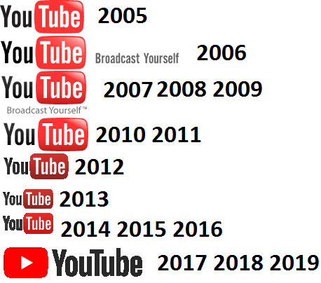 Youtube Logo Evolution by happaxgamma on DeviantArt