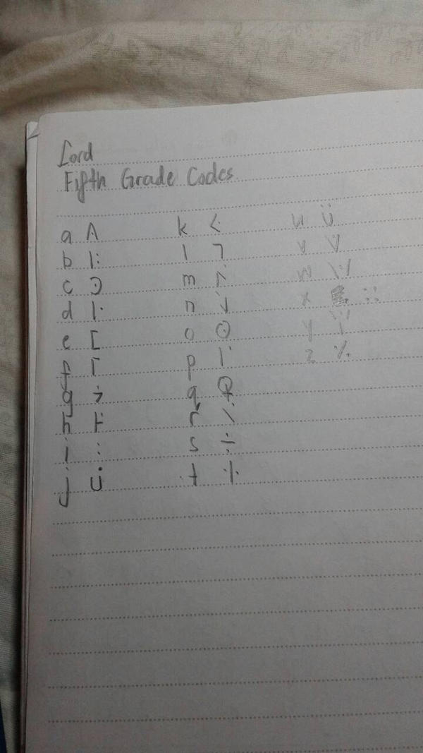 Fifth grade codes by LittleGemsArt on DeviantArt