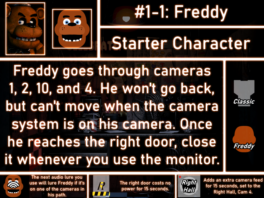 FNaF Edit Resource: FNaF World Full Bodies (2/6) by Chimin395 on DeviantArt