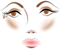 Face signature