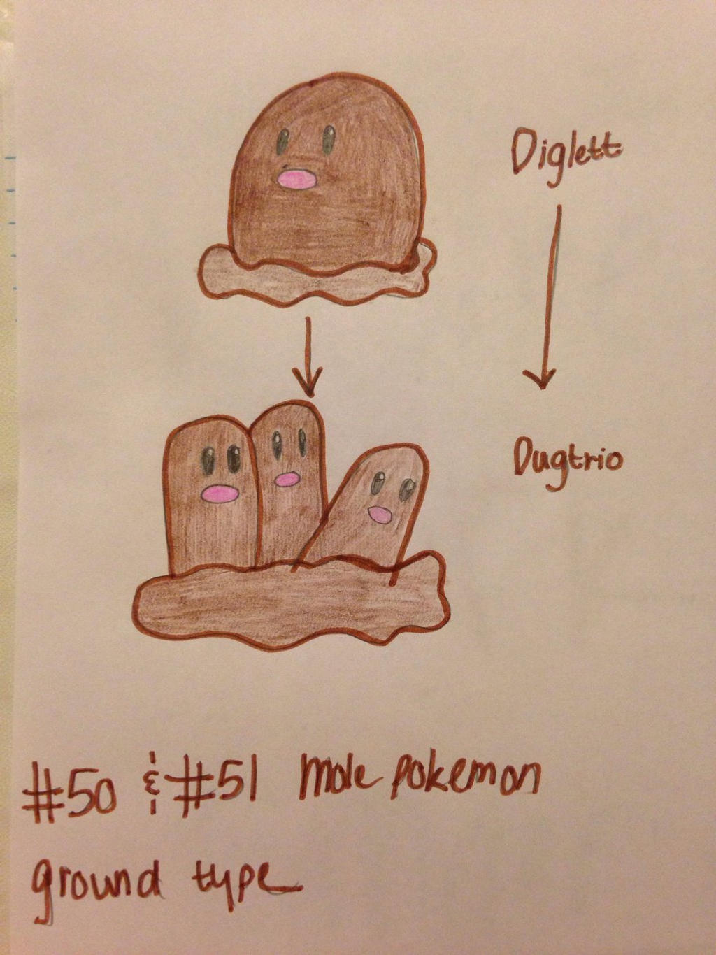 Diglett And Digtrio Evolution Chart By Quartzart17boney On Deviantart