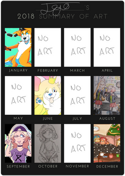 2018 Summary of Art