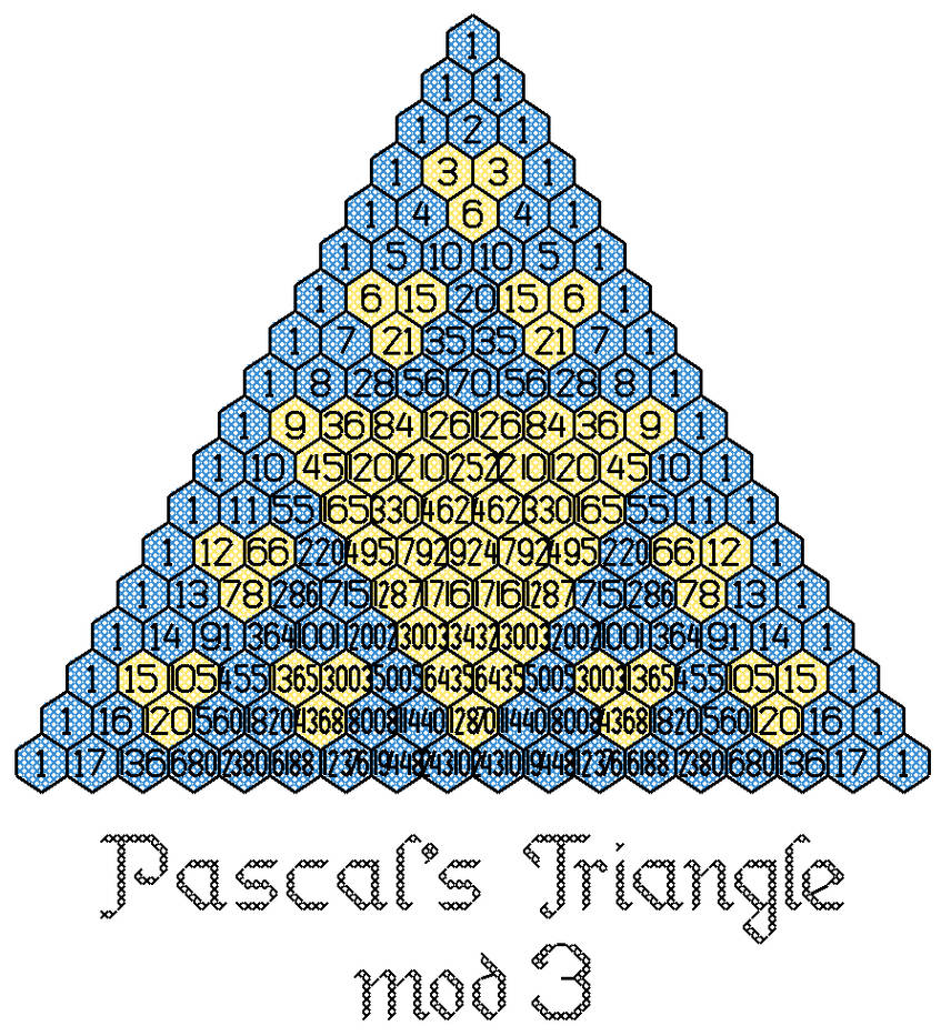 Creative Pascal Triangle Pascal's Triangle Mod 3 by rhaben on DeviantArt