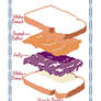 Peanutbutter Jelly Sandwich Cross Stitch Pattern