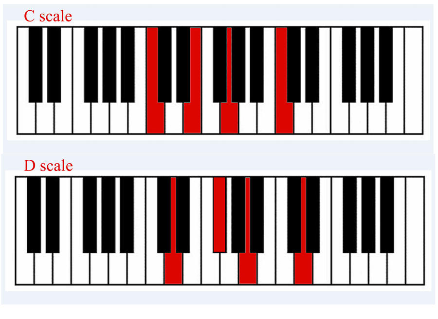 Play Guitar Chords On Piano By Gotgodjn On Deviantart Play Guitar Chords On Piano By Gotgodjn On Deviantart