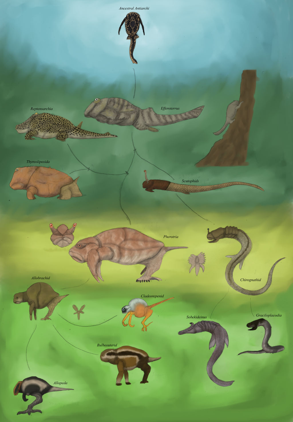 Dragonthunders Alien Alternative Paths, Terrestrial Placoderm Evolution by Dragonthunders on ...