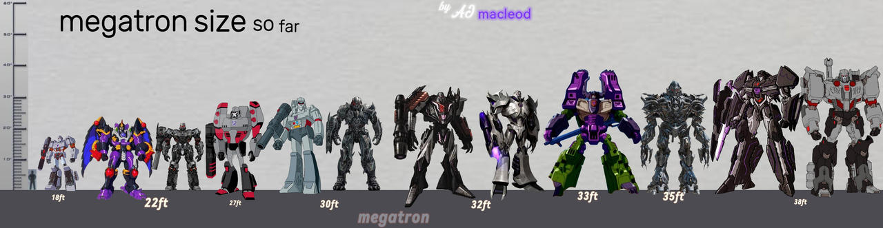 Megatron Size my take on megatron size comparison in a half by alastairartmac on ...