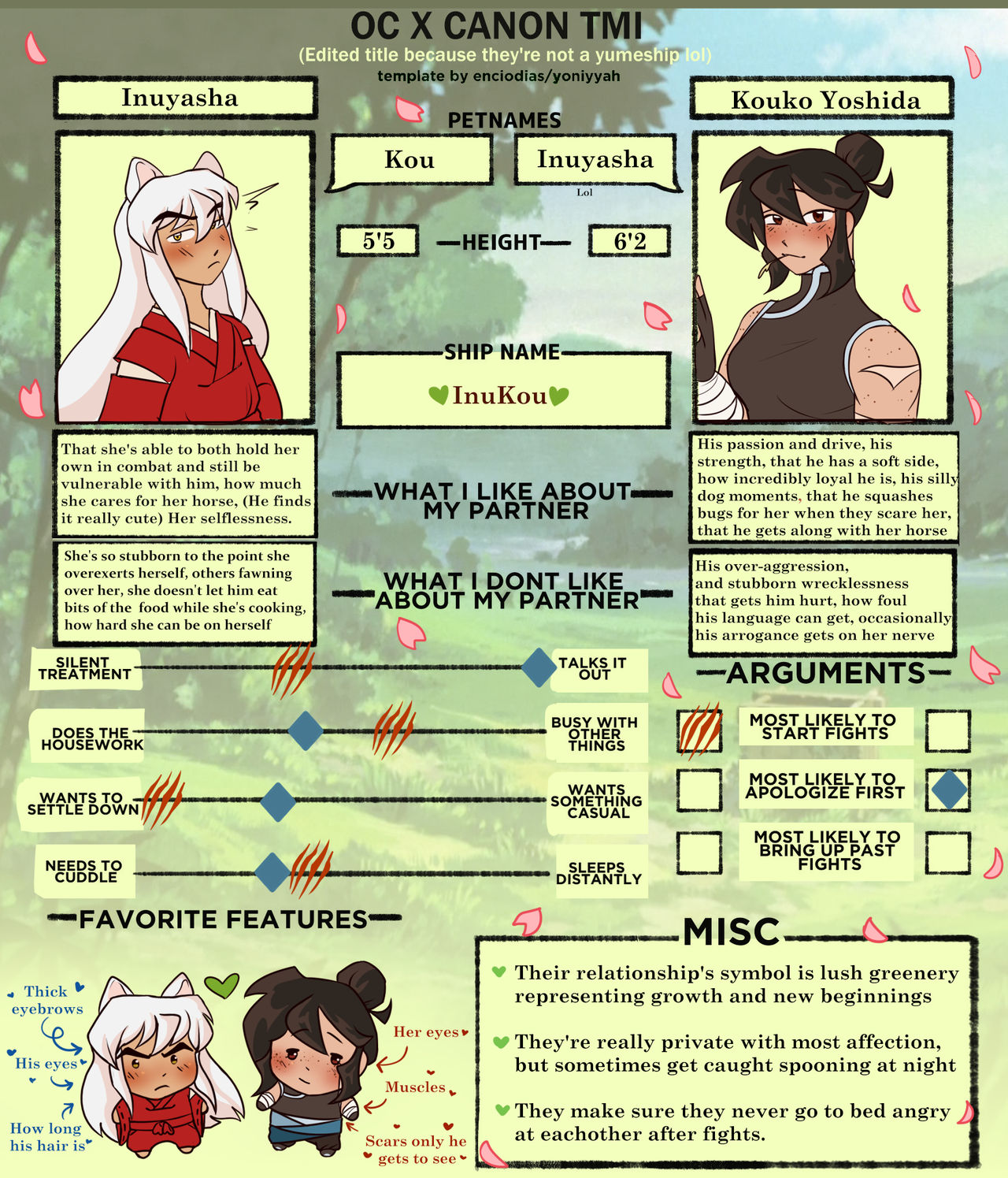 InuKou OC x Canon TMI Template by KinmokuseiStars on DeviantArt