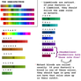 The Hemospectrum