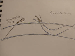 Basal Motilery Drive and Spindle Drive Mechanics