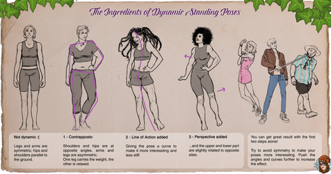 The Ingredients of Dynamic Standing Poses